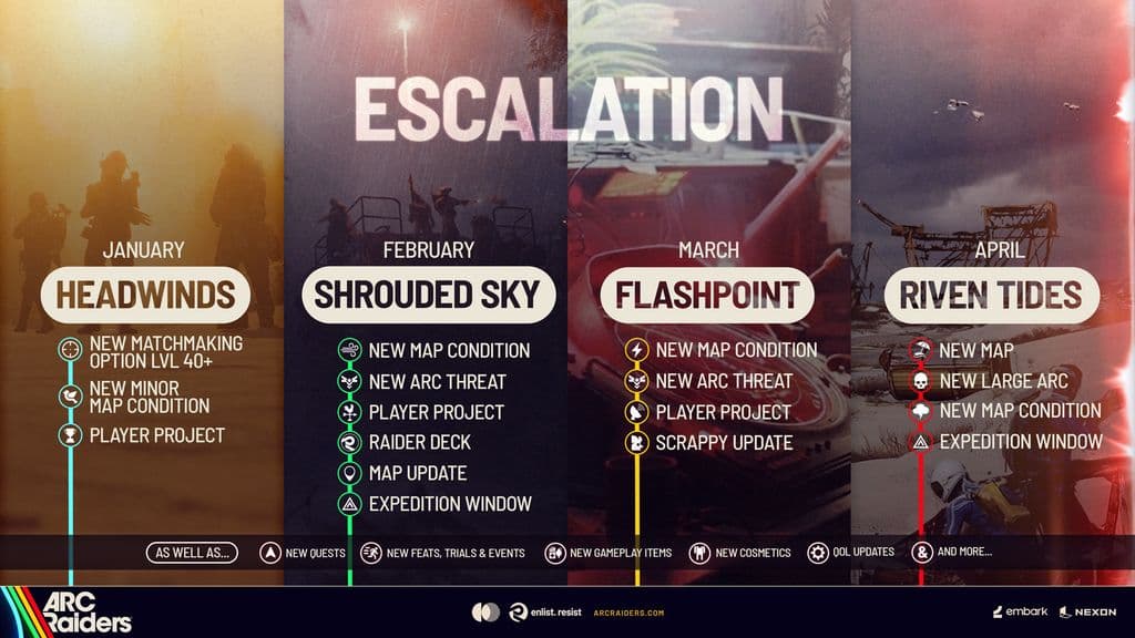 ARC Raiders Roadmap enero–abril 2026: lo que viene tras Escalation